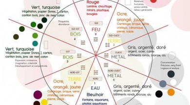 Feng Shui