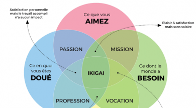 L’ikigai